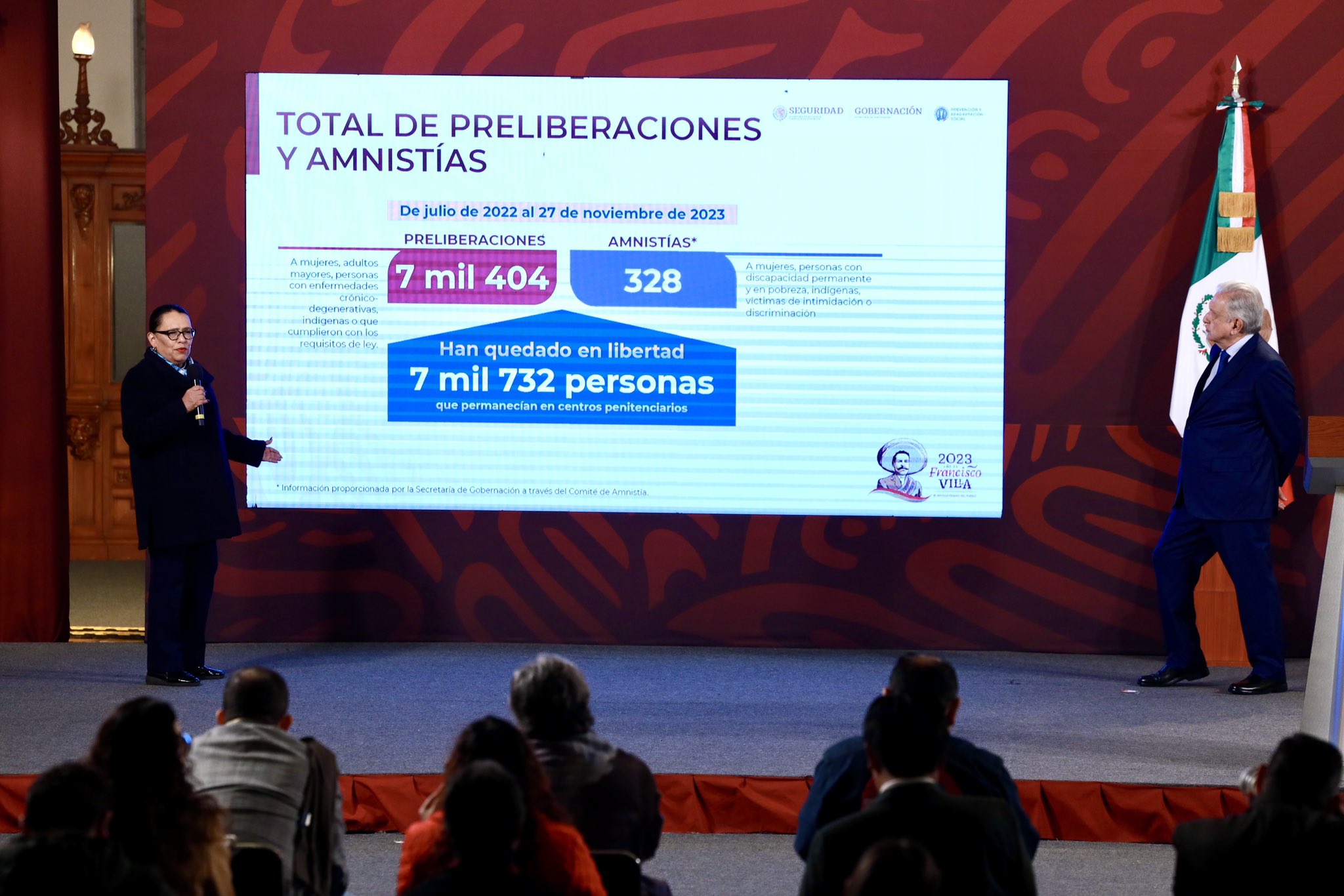 Suman 7 mil 732 personas en libertad que no cometieron delitos graves