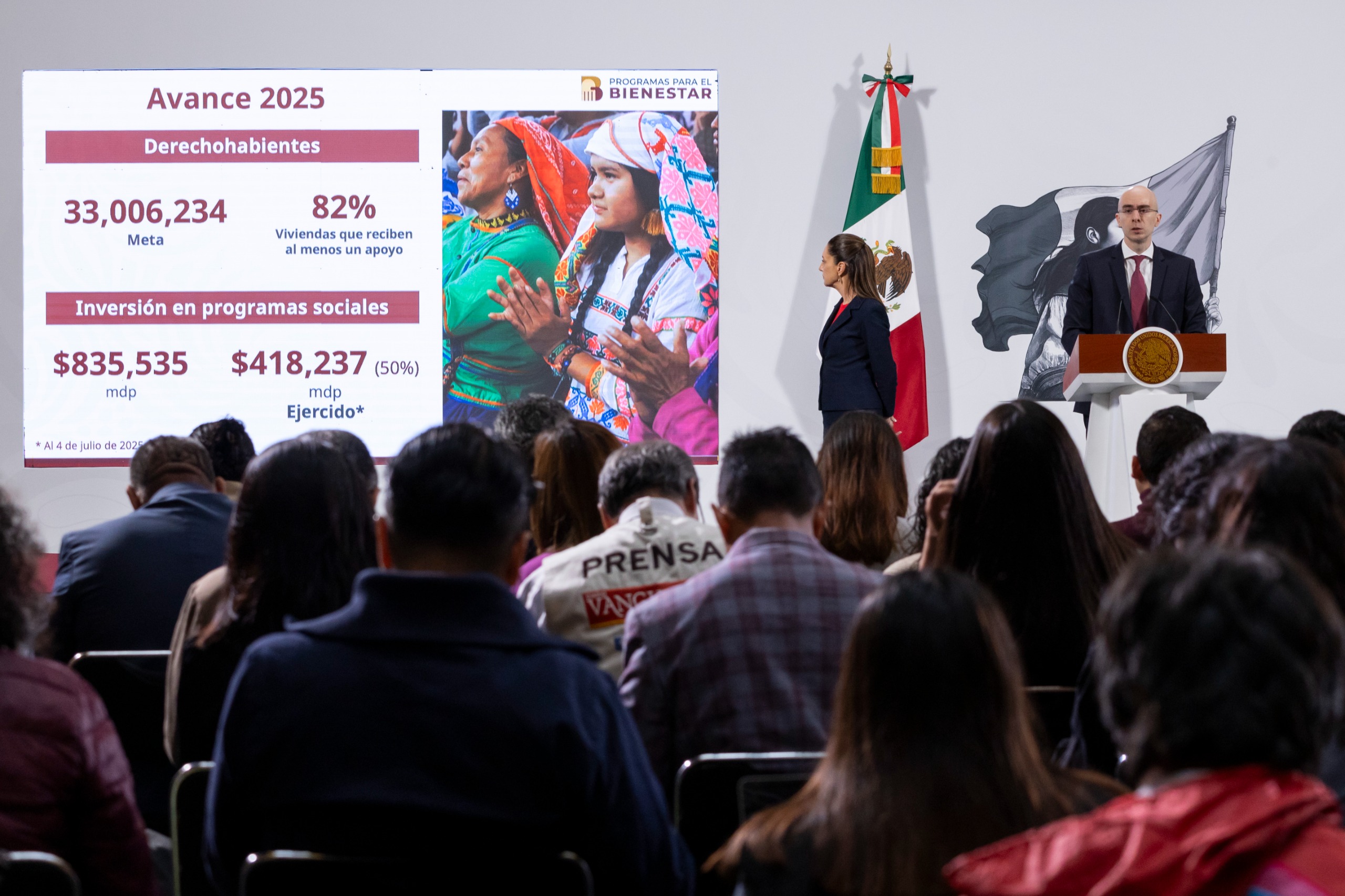 Informa Claudia Sheinbaum que 82% de las familias mexicanas son beneficiarias de los Programas de Bienestar