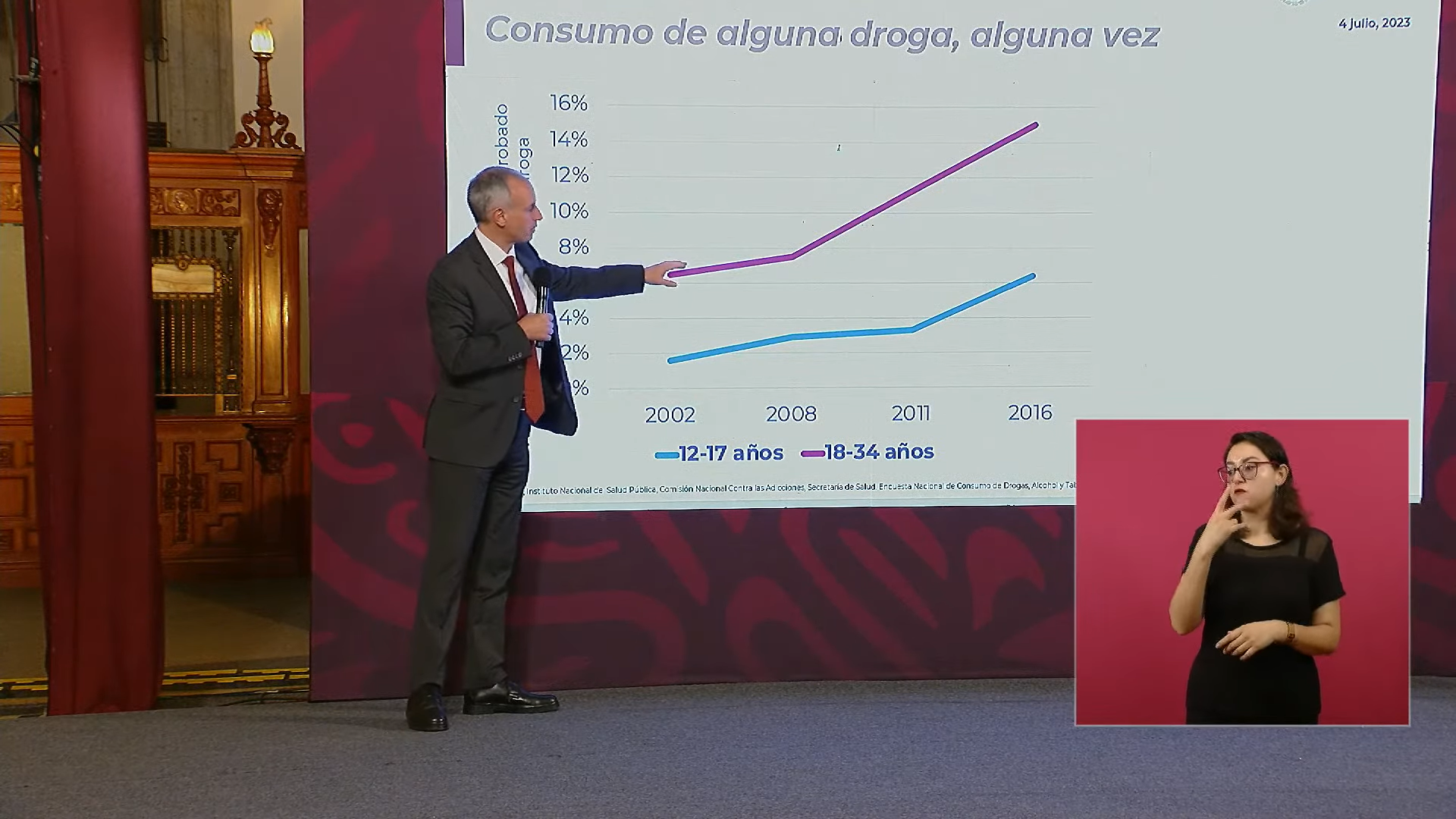 Repuntó en los últimos años del número de consumidores de drogas en México