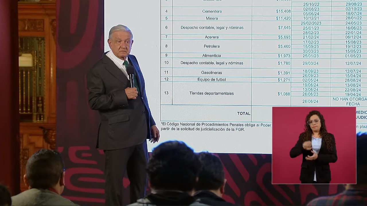 Denuncia López Obrador retrasos en el Poder Judicial en casos de adeudos fiscales