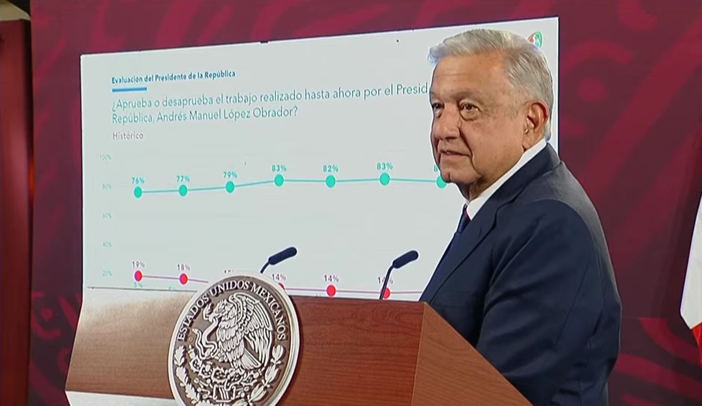 Aprueba 84% de la población el trabajo del presidente López Obrador de acuerdo con la encuesta Meba