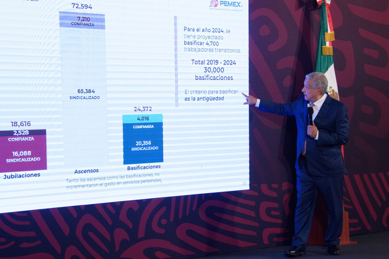Basificarán a 4 mil 700 trabajadores de PEMEX en 2024: López Obrador