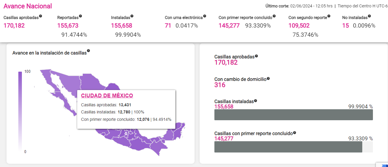 SPR Informa