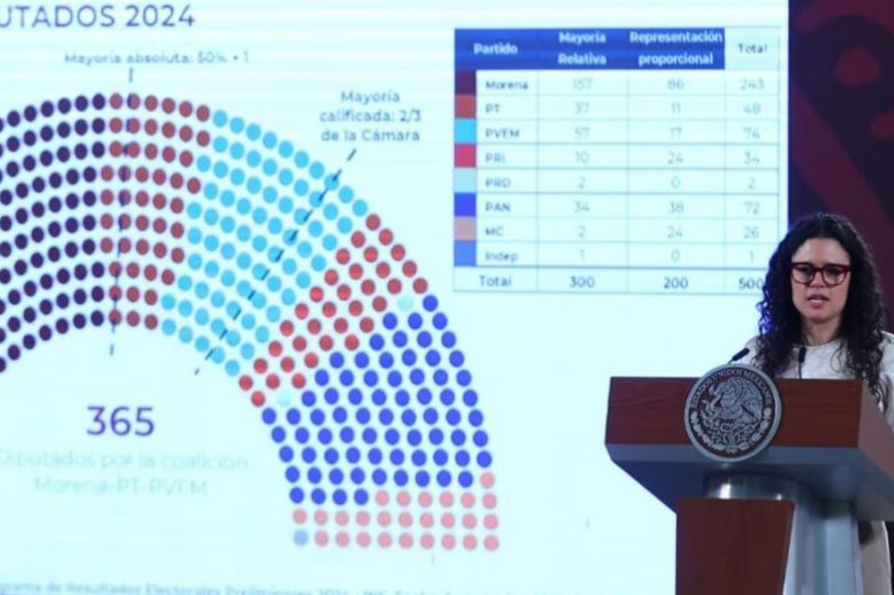Diputados regalados que pretende la oposición.