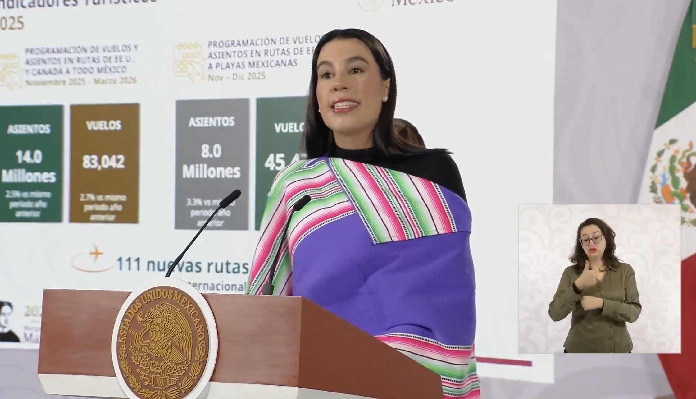 Crece turismo en México y rompe récords en 2025