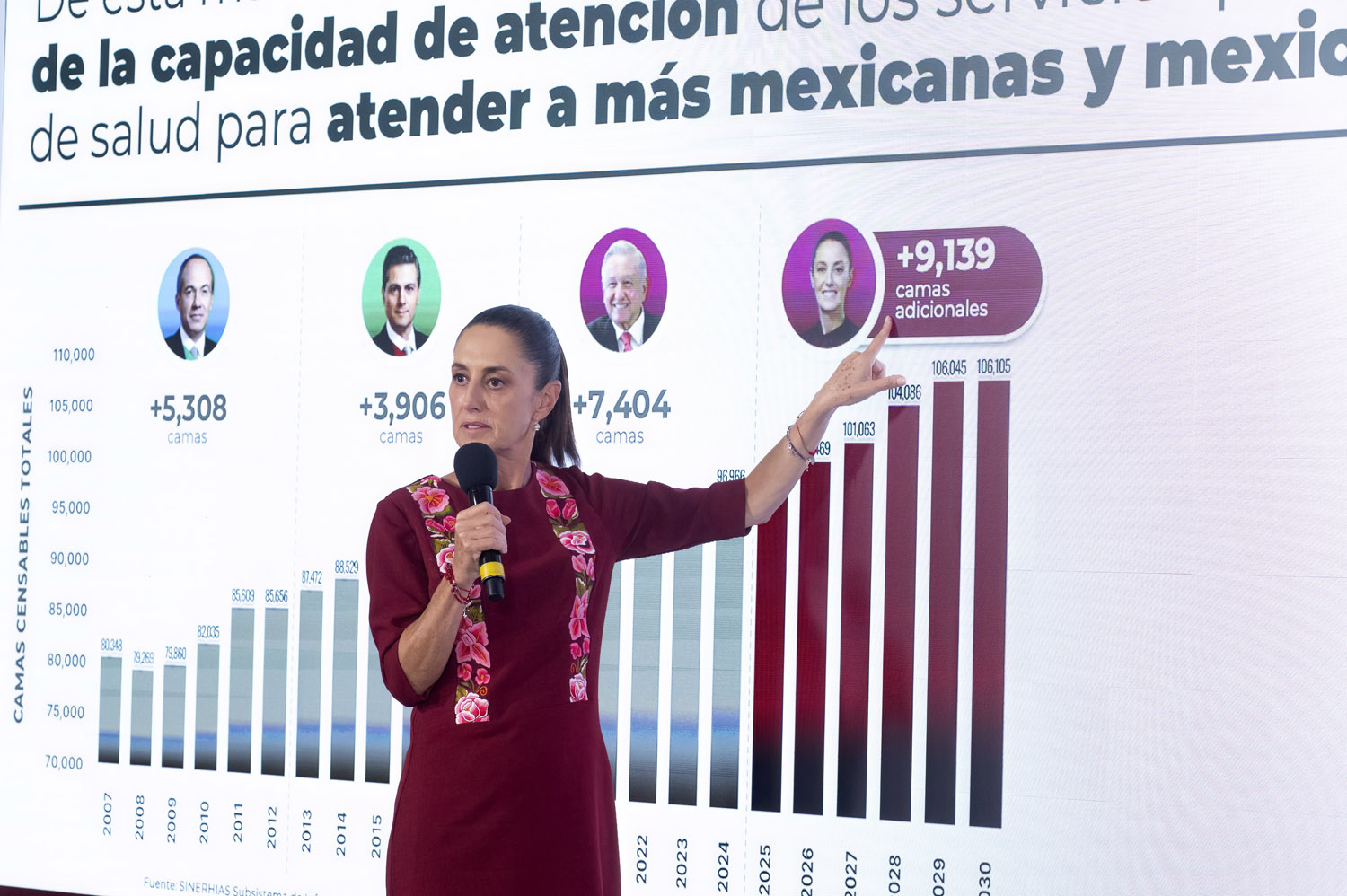 Anuncia Claudia Sheuinbaum creación de 9,139 camas hospitalarias al 2030, superior a los gobiernos de Calderón y Peña Nieto
