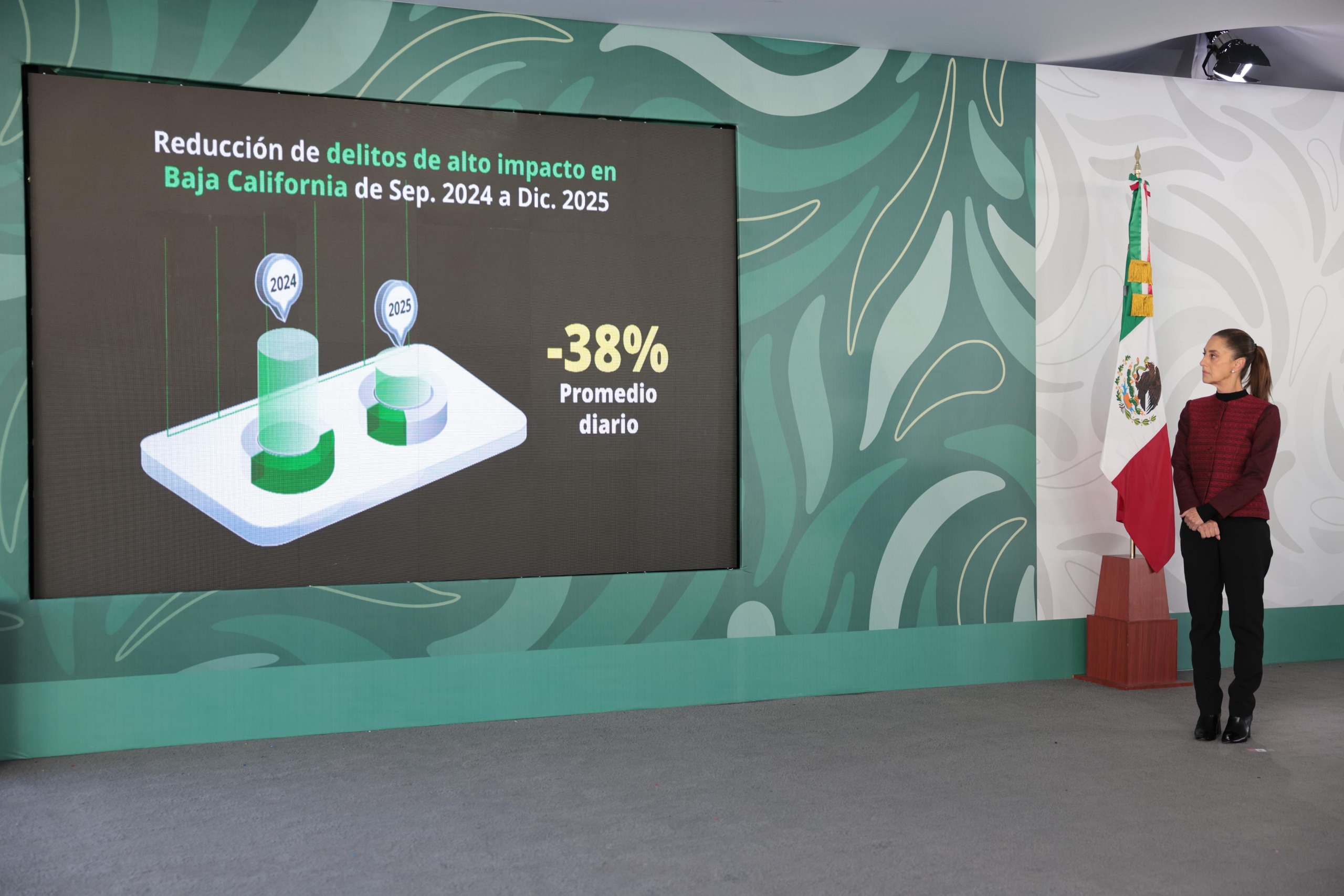 Bajan homicidios dolosos 42% y avanzan obras estratégicas en Baja California