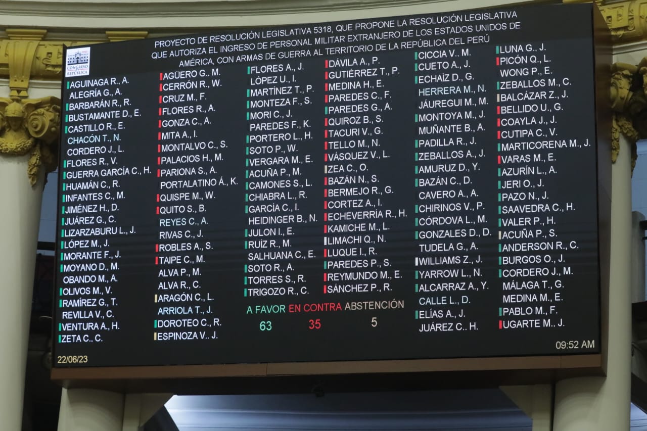 Vota Congreso de Perú a favor de ingreso de militares de Estados Unidos y Japón con armas de guerra a su país