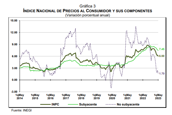 SPR Informa