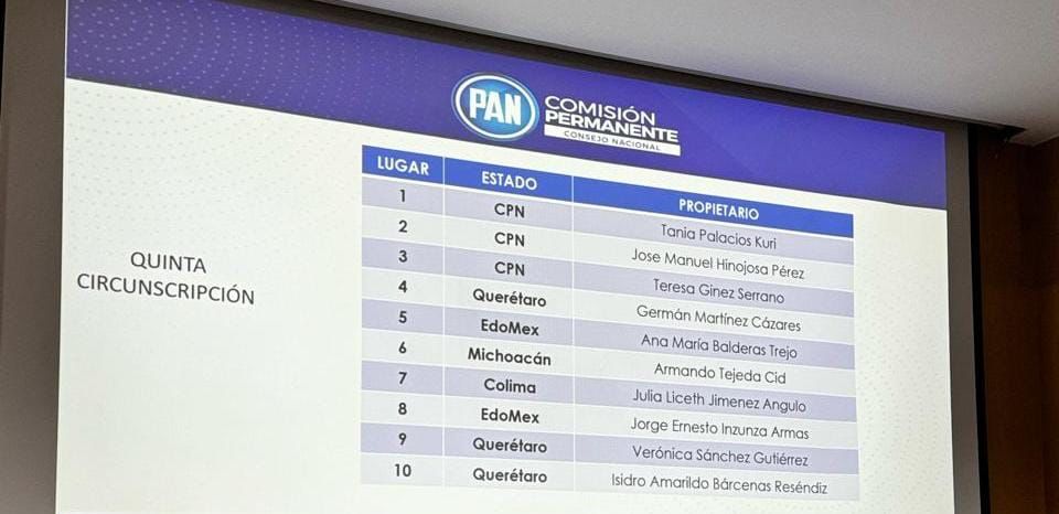 Aprueba PAN listas de candidaturas plurinominales a diputaciones