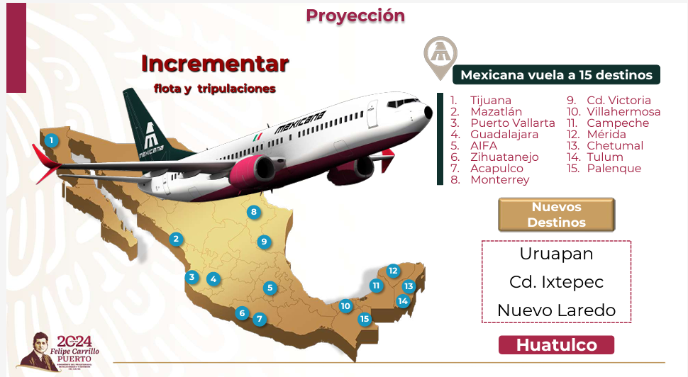 Mexicana de Aviación realizó 220 vuelos durante sus primeros 15 días de operación