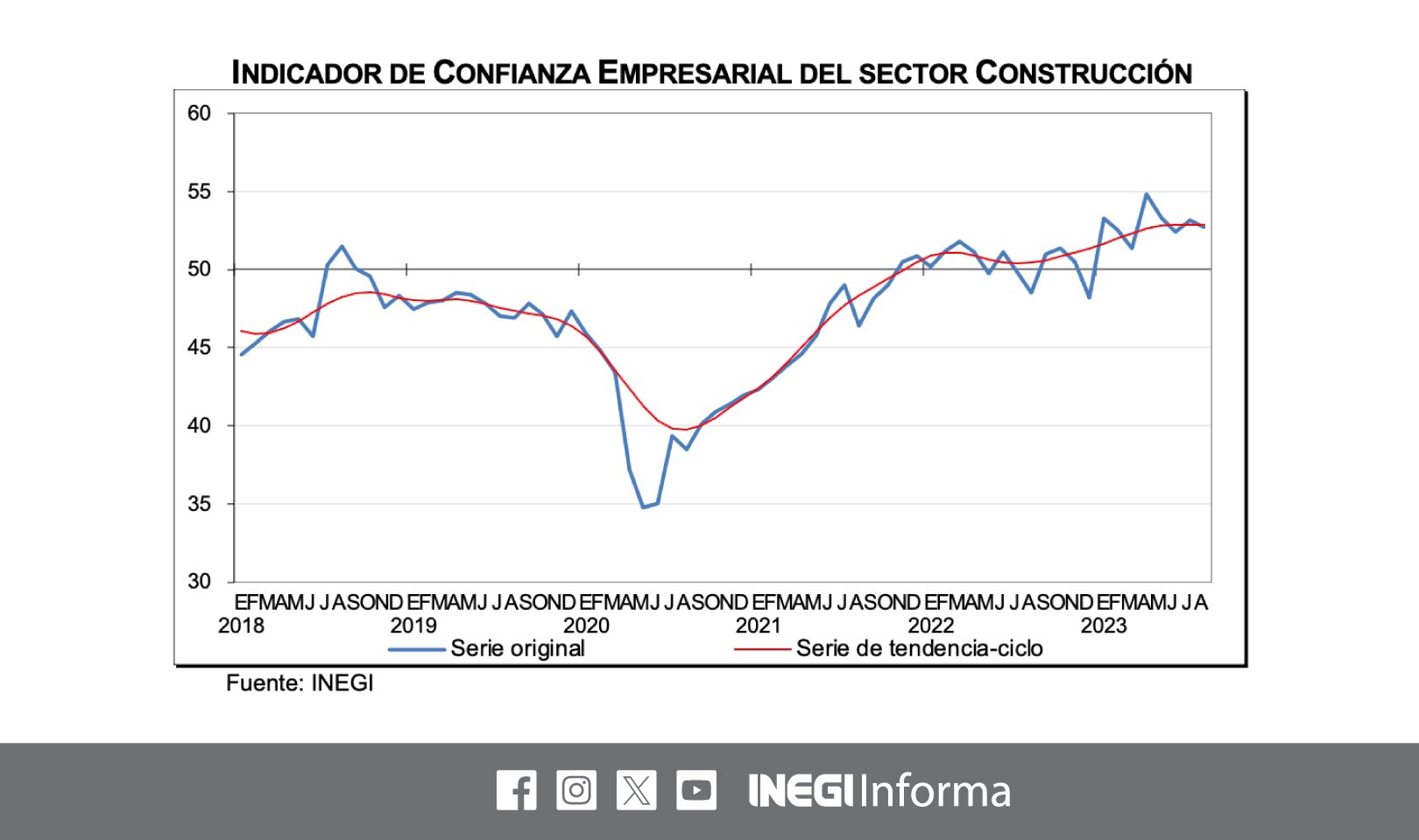 SPR Informa
