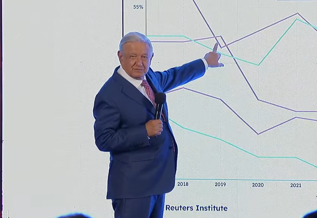 Expone López Obrador crecimiento en desconfianza hacia los medios tradicionales en México