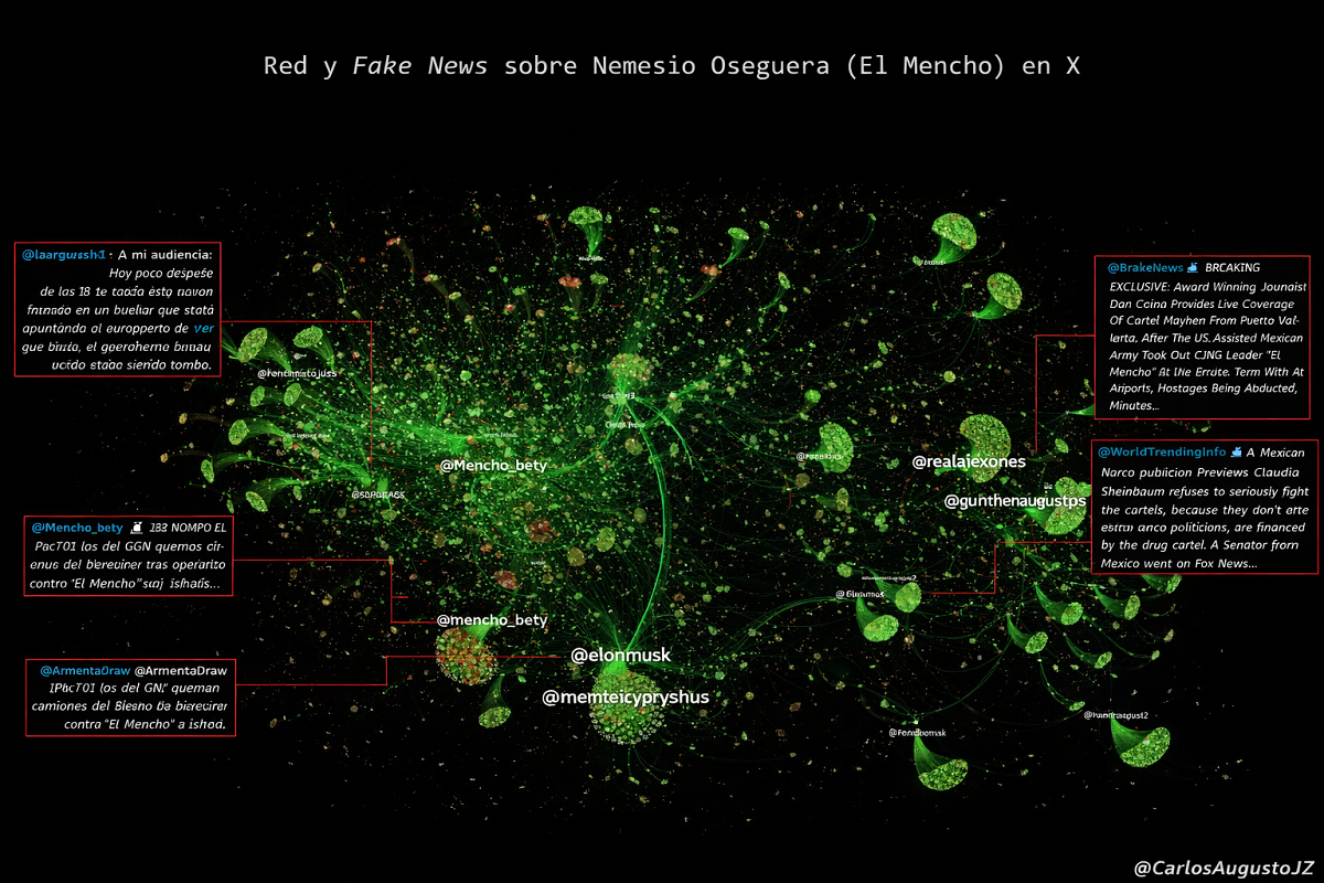 Bots ampliaron caos y desinformación en conversación digital sobre operativo contra “El Mencho”
