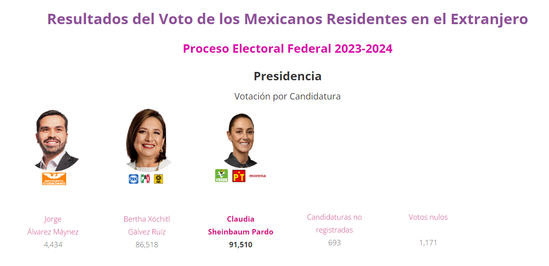 SPR Informa