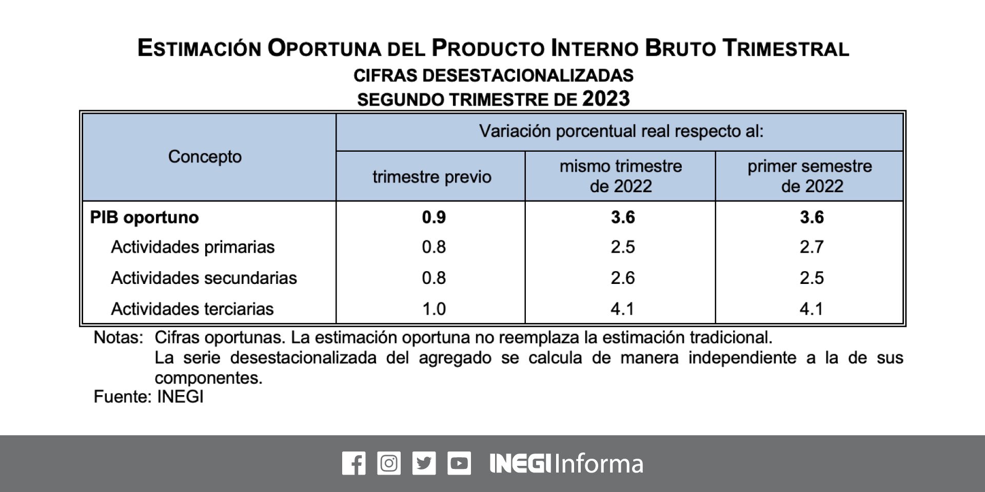 SPR Informa