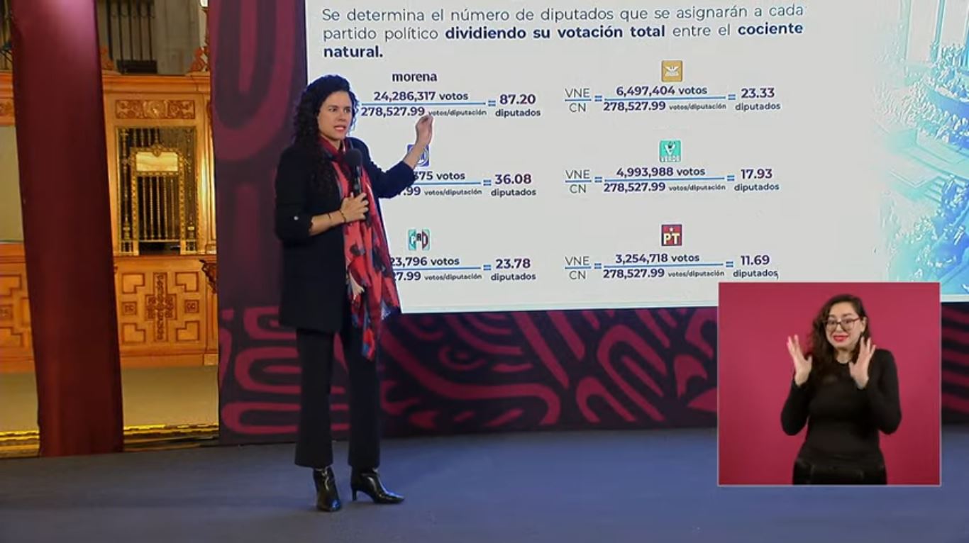 “Cúpulas empresariales y partidos de oposición desinforman con la falsa sobrerrepresentación”: explica Luisa María Alcalde