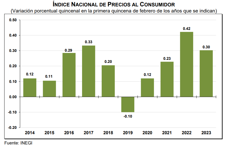 Gráfico, Gráfico en cascada

Descripción generada automáticamente