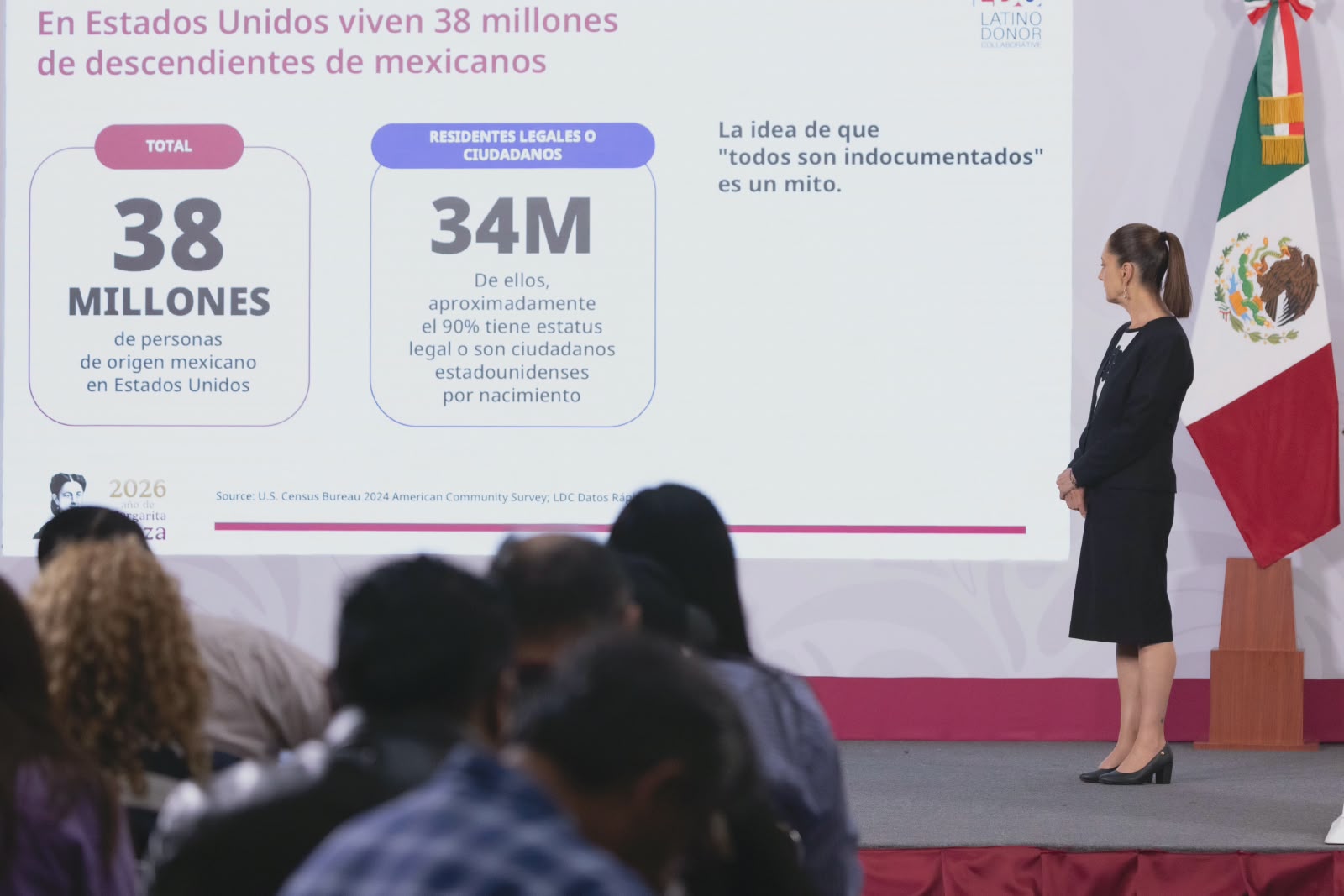 Migrantes latinos crean 36% de los nuevos negocios en EEUU y aportan 2.3 billones a su PIB