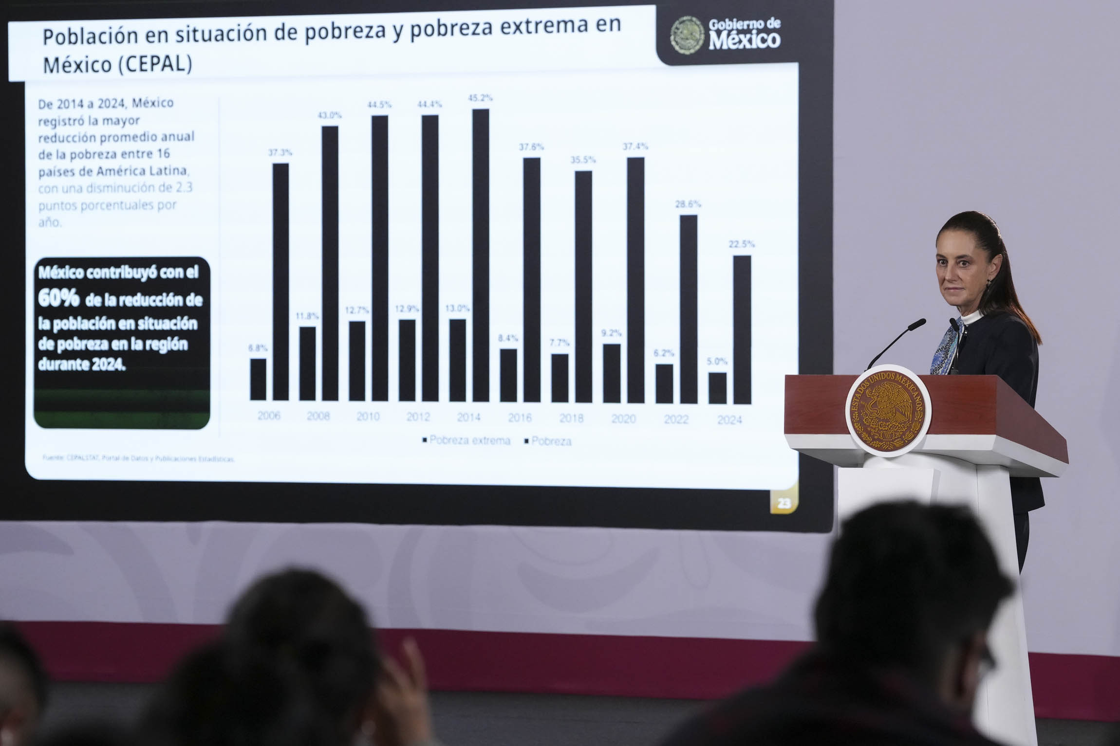 Destaca Claudia Sheinbaum crecimiento económico de México por encima del promedio de la OCDE