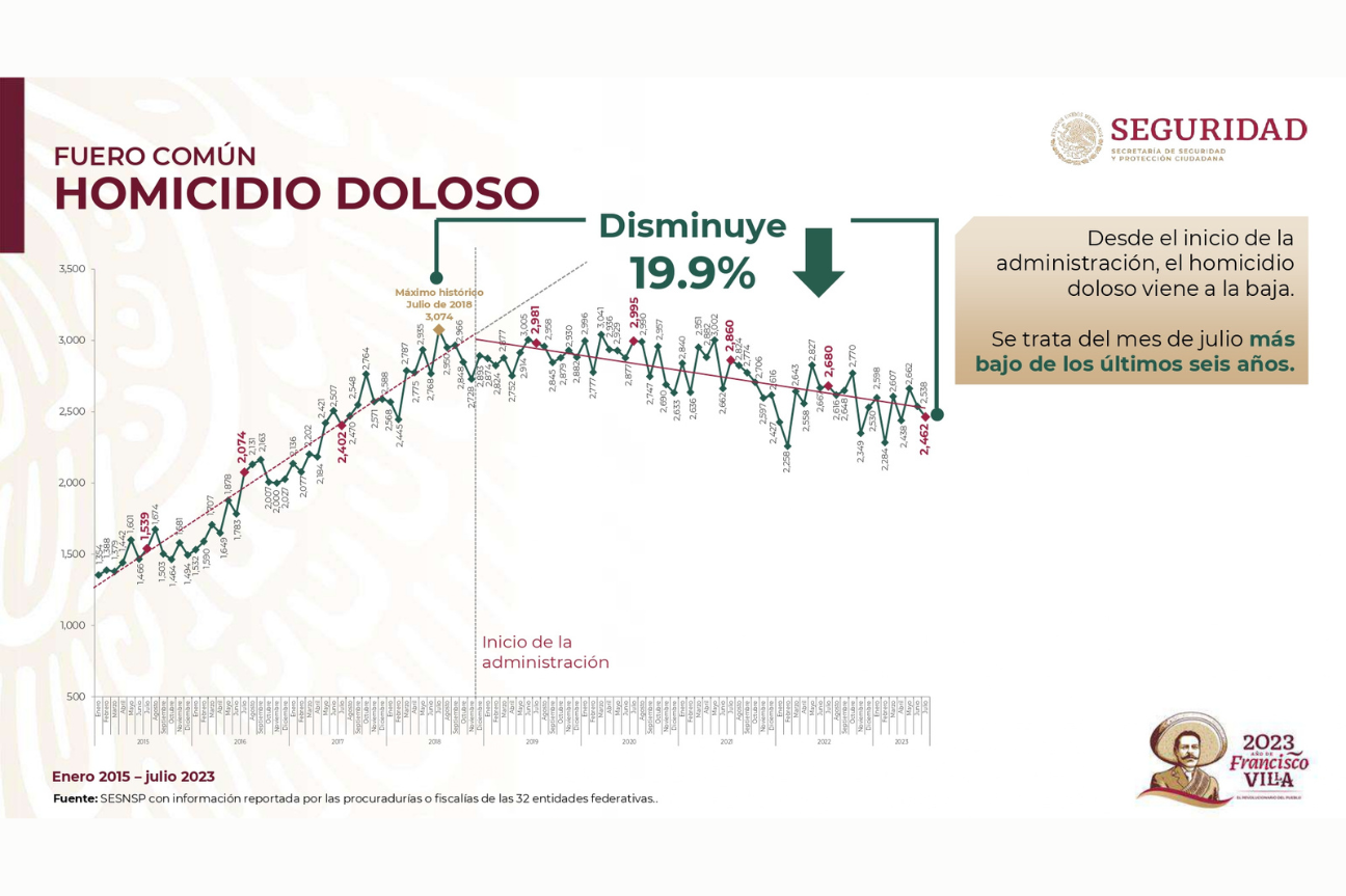 SPR Informa