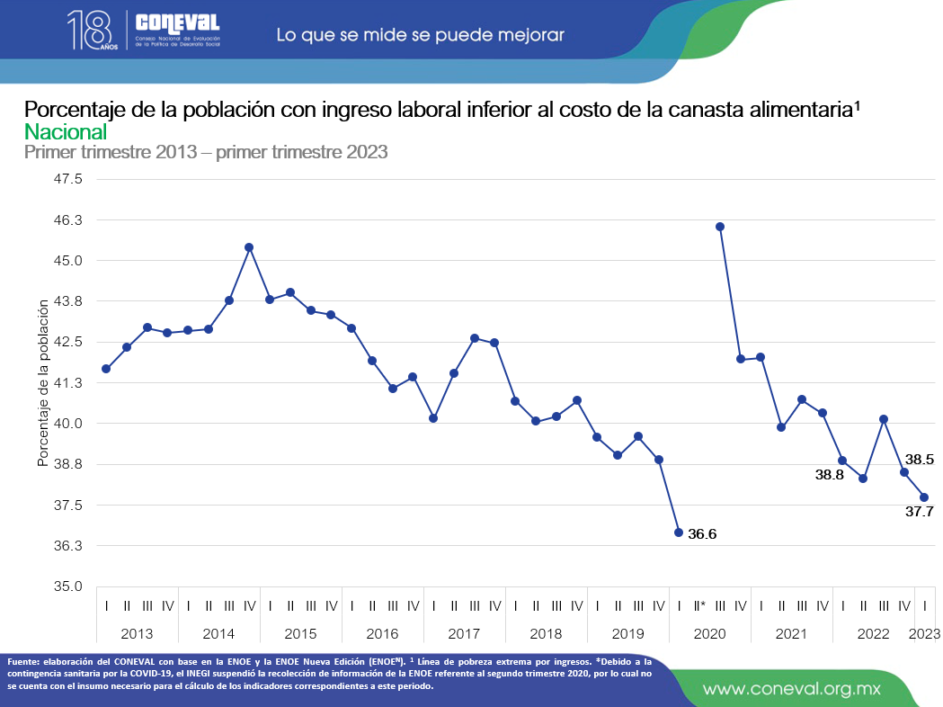 SPR Informa