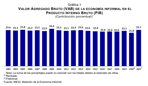 Gráfico

Descripción generada automáticamente