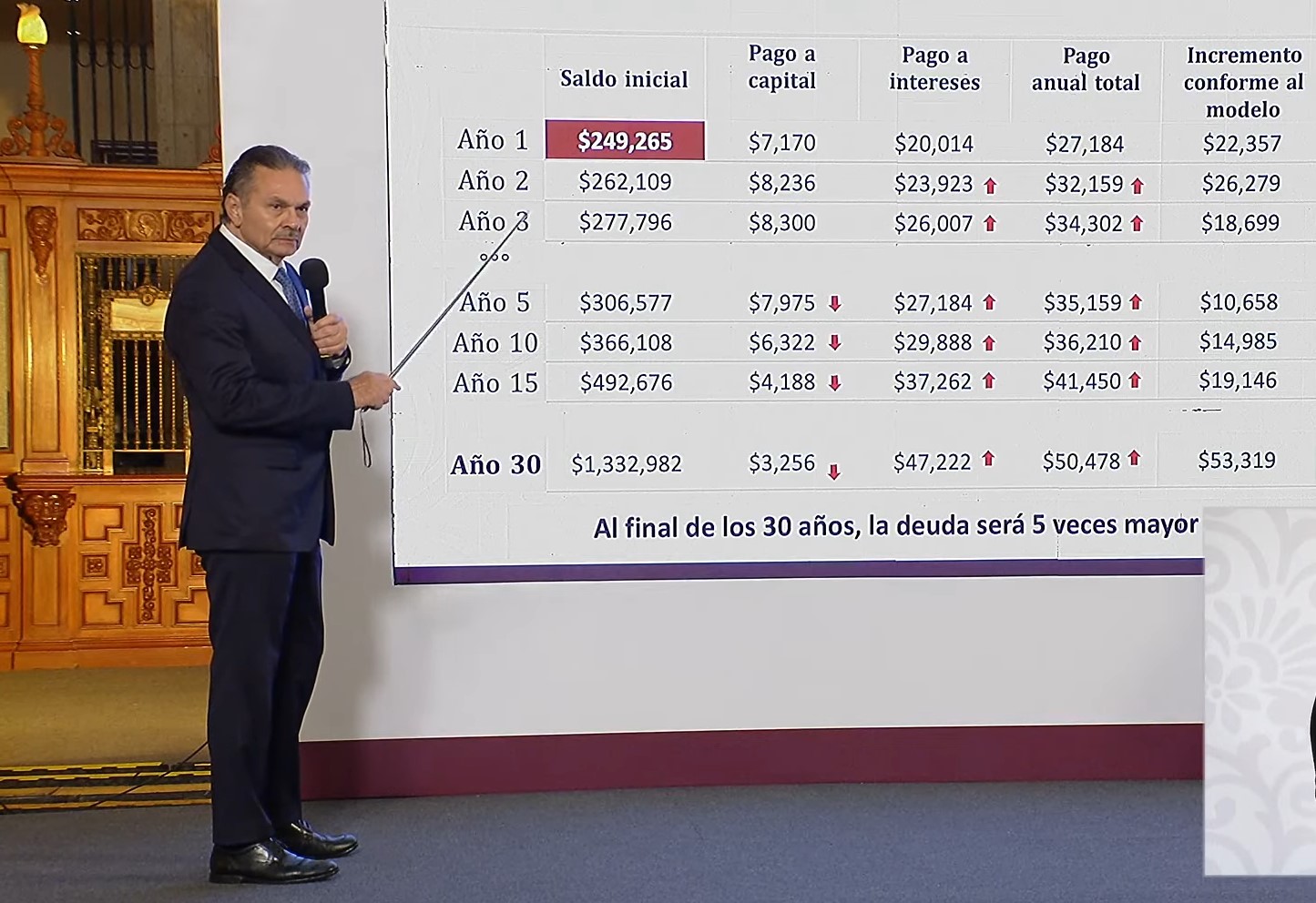 Congela Infonavit saldos y mensualidades de 2 millones de créditos