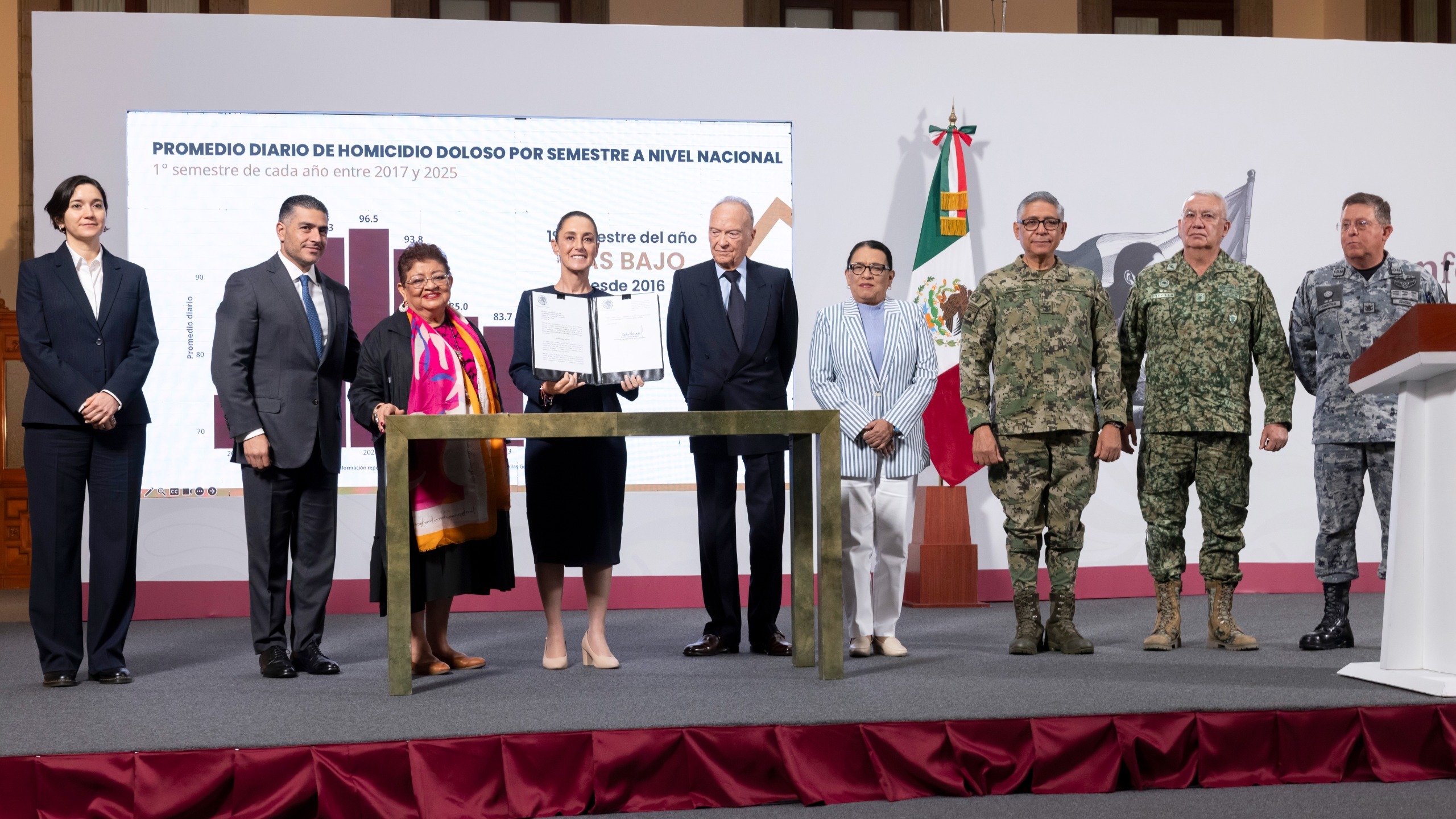 Firma Claudia Sheinbaum reforma constitucional para emitir Ley General Contra la Extorsión