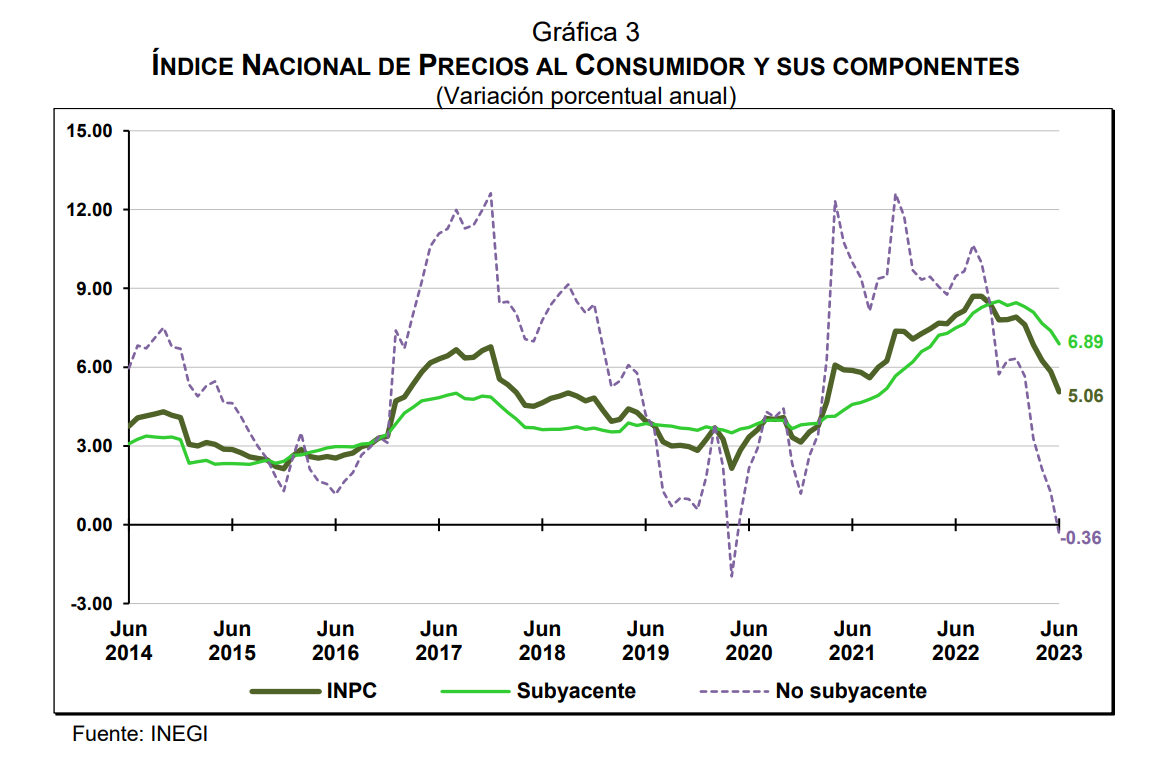 SPR Informa