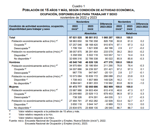 SPR Informa