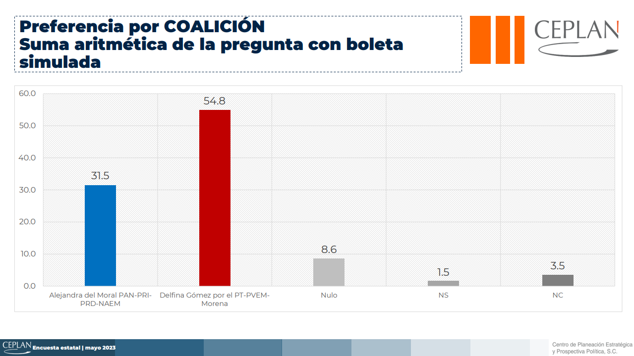 SPR Informa