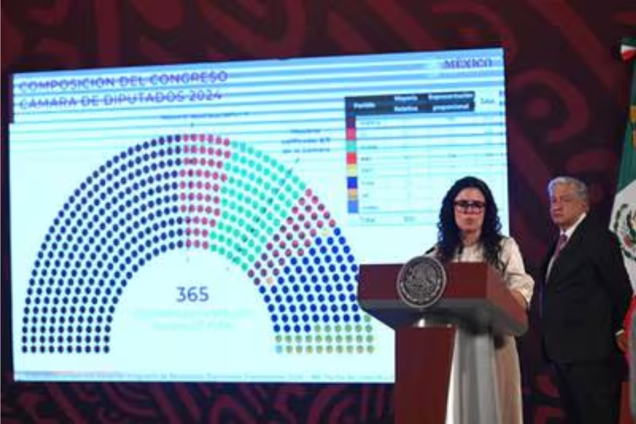 Interpretación teleológica sobre la asignación de diputados