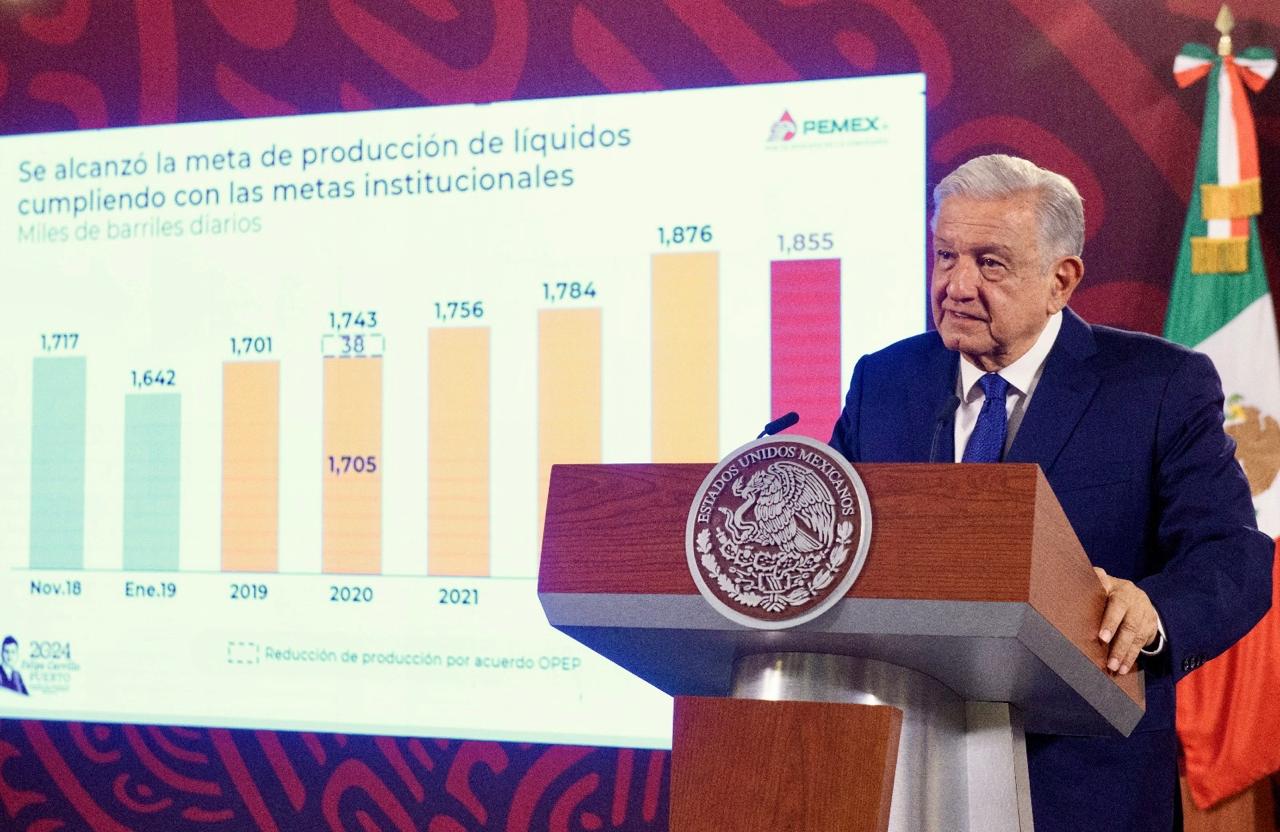 Hay una reposición del 100% de las reservas de petróleo a pesar de la extracción: López Obrador