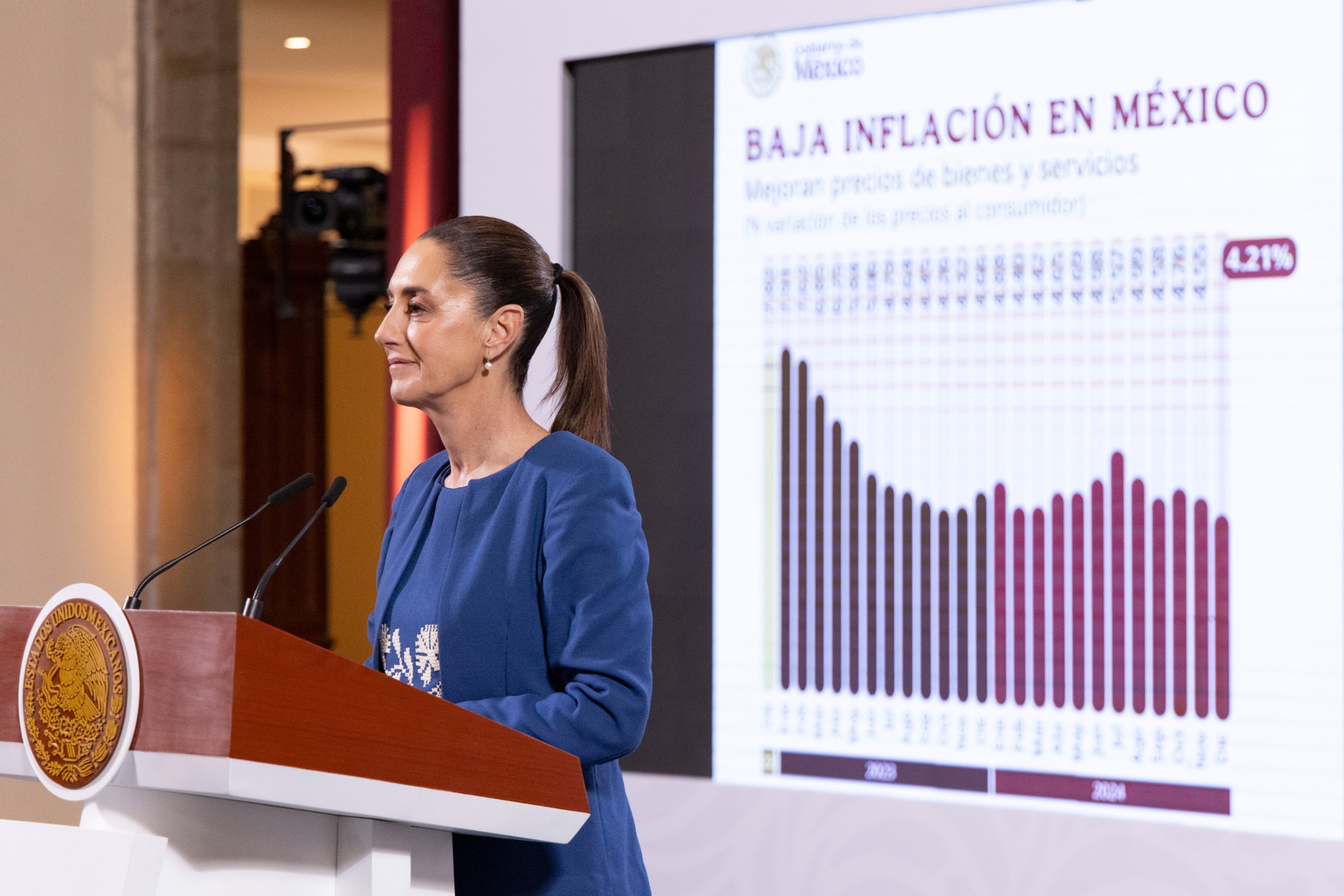 Cae inflación anual 4.21%; nivel más bajo desde 2021: INEGI