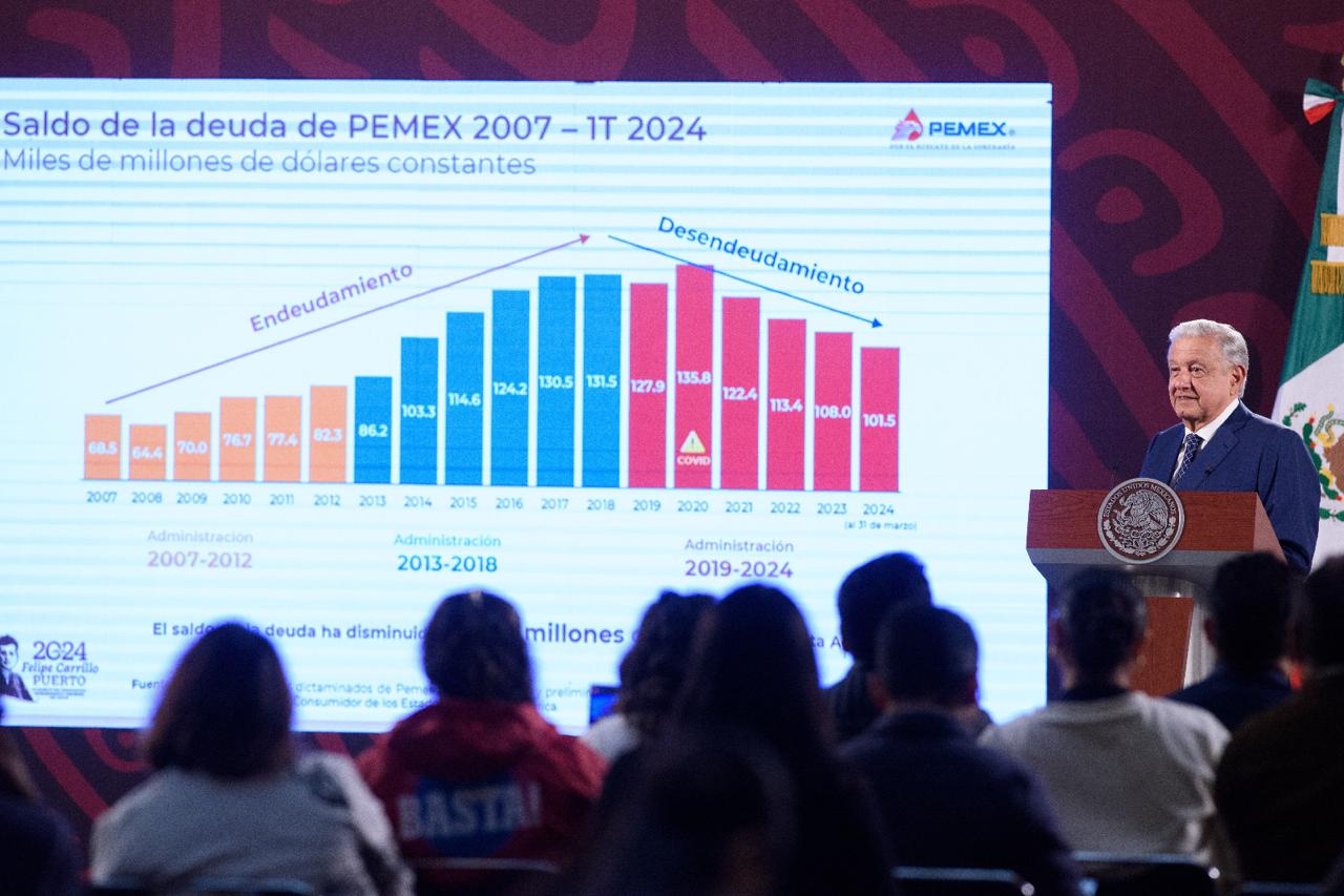 Se redujo 30 mil millones de dólares la deuda de Pemex durante la actual administración: López Obrador