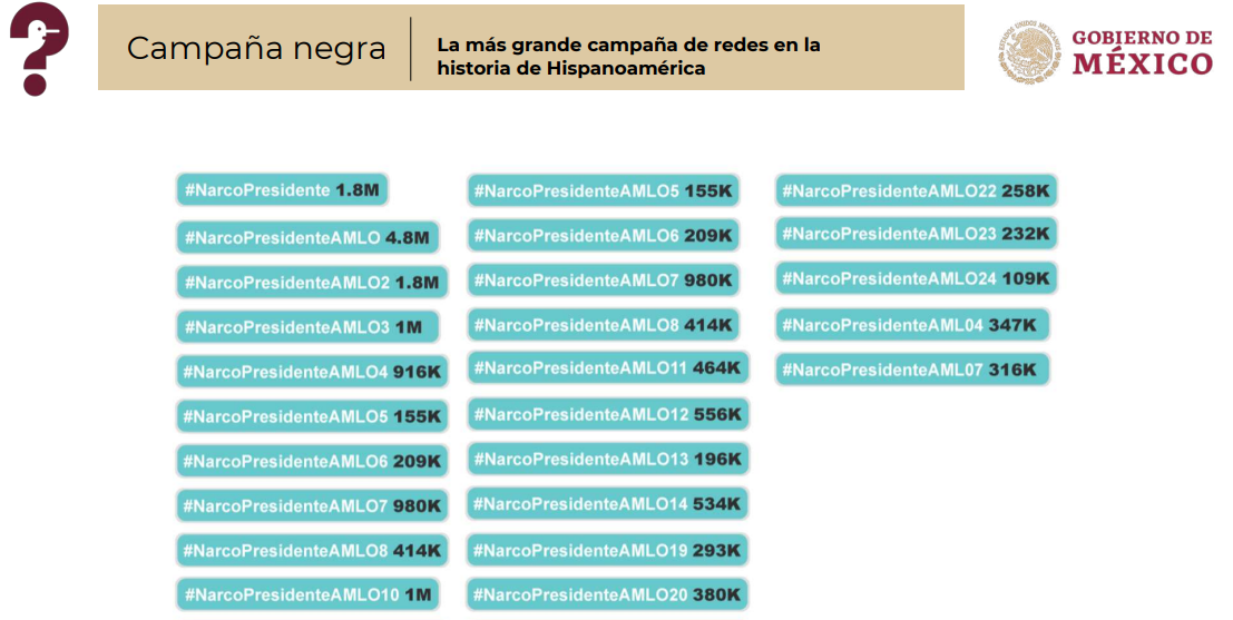 #QuiénEsQuiénEnLosBots: la “guerra sucia” en redes contra López Obrador es la “más grande en la historia de Hispanoamérica”