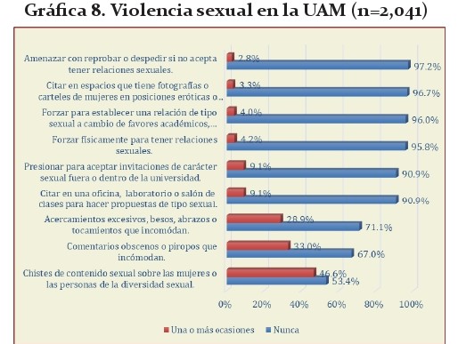 SPR Informa