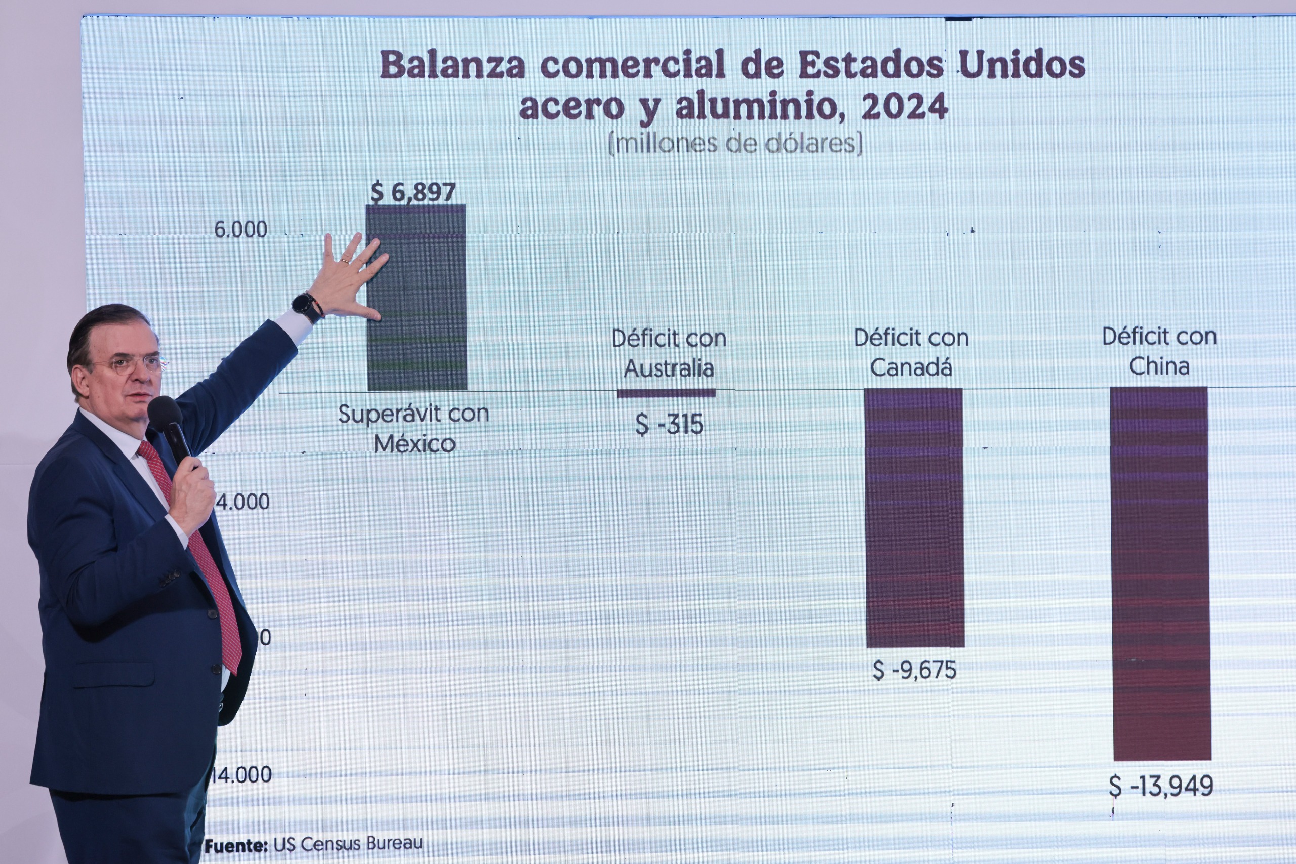 “Sentido común (…) No destruir lo que hemos construido en los últimos 40 años”: Marcelo Ebrard sobre aranceles generales de EUA al acero y aluminio