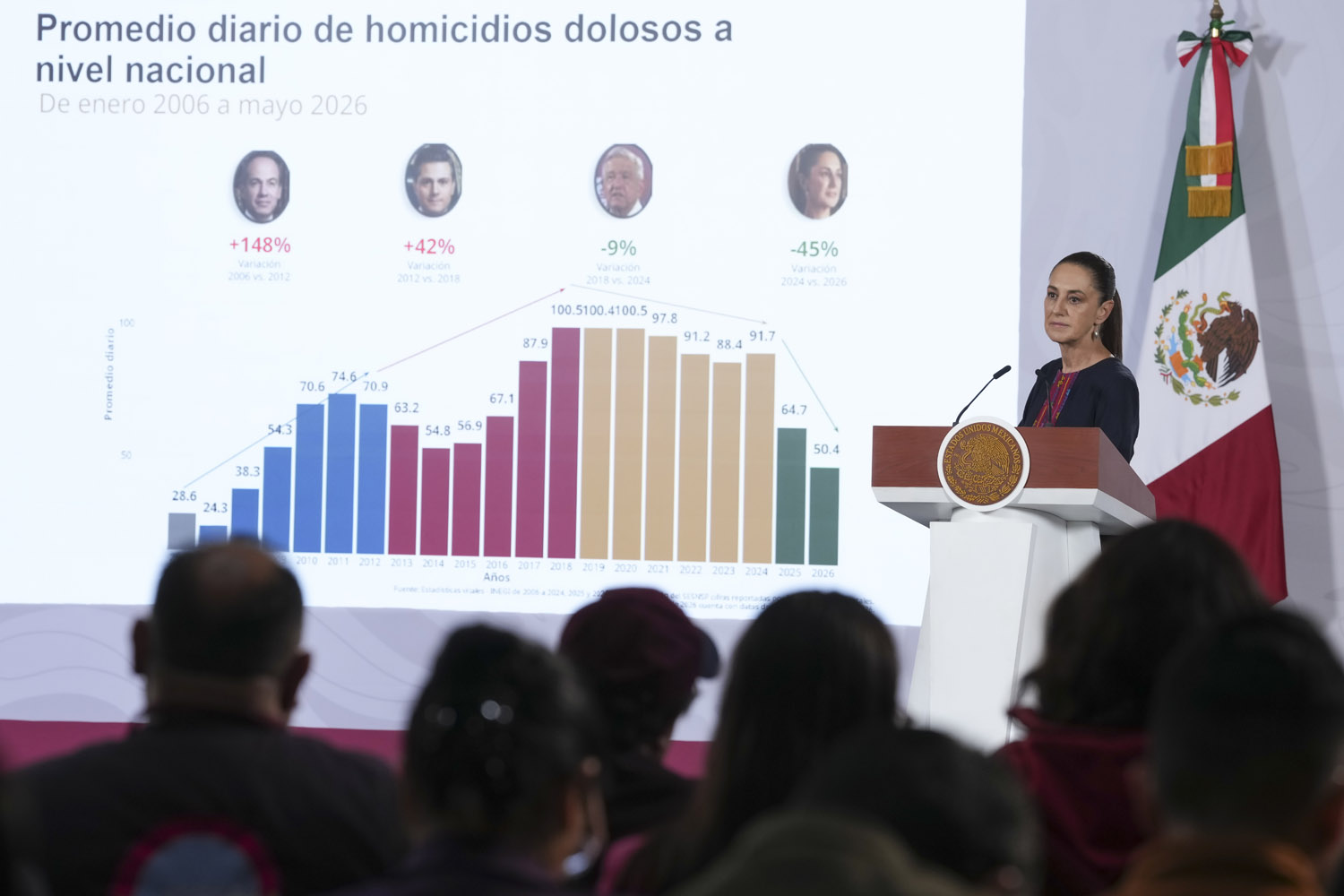 Gobierno de México no pacta con criminales y no permitirá injerencias extranjeras: Claudia Sheinbaum