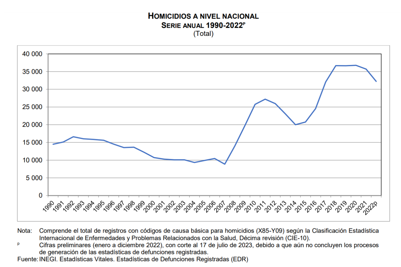 SPR Informa