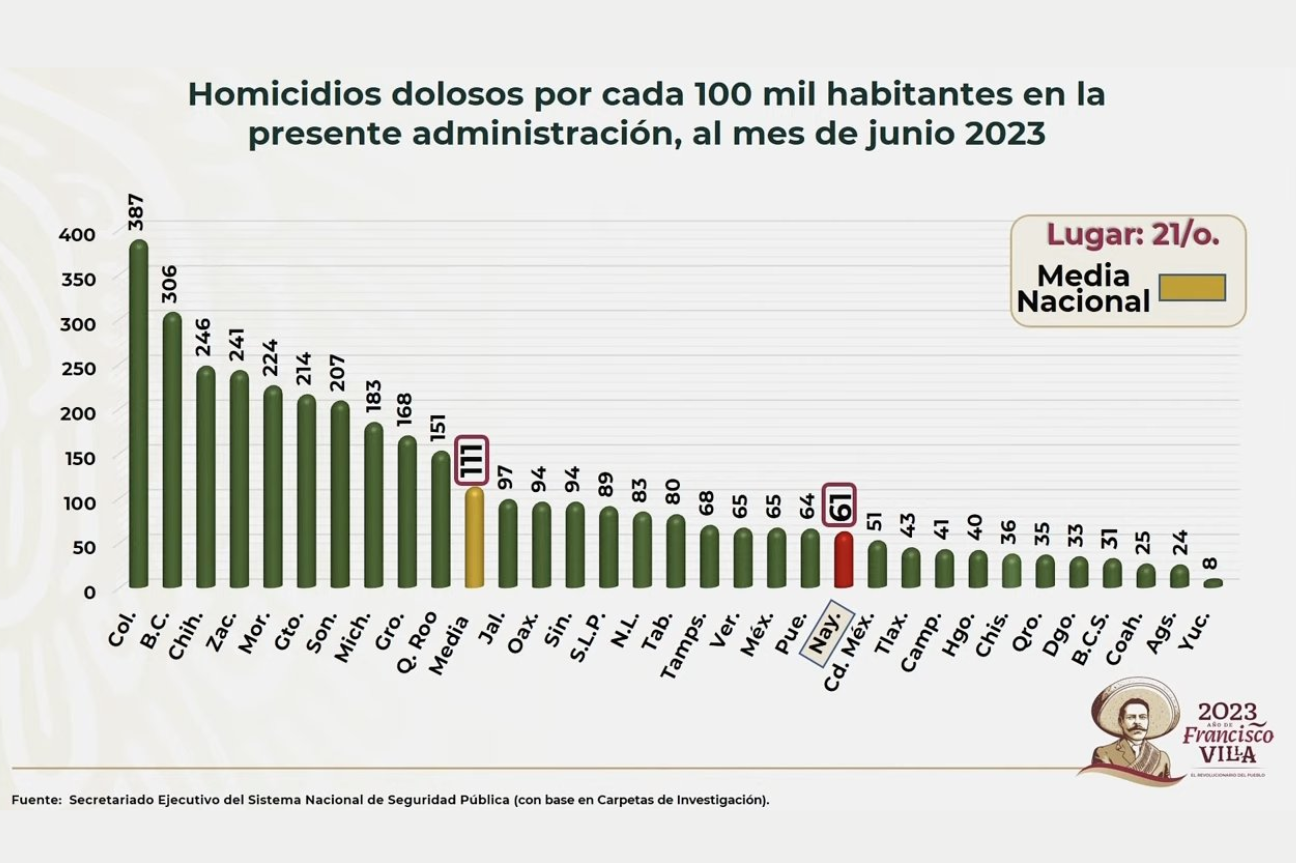 SPR Informa