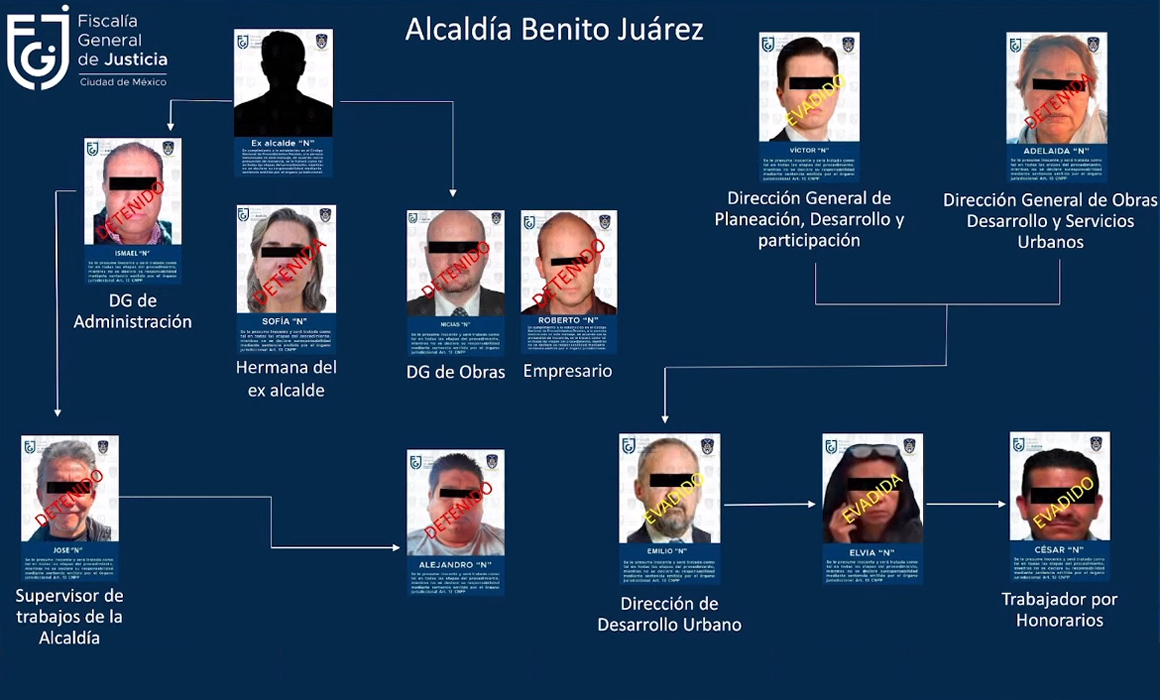 SPR Informa