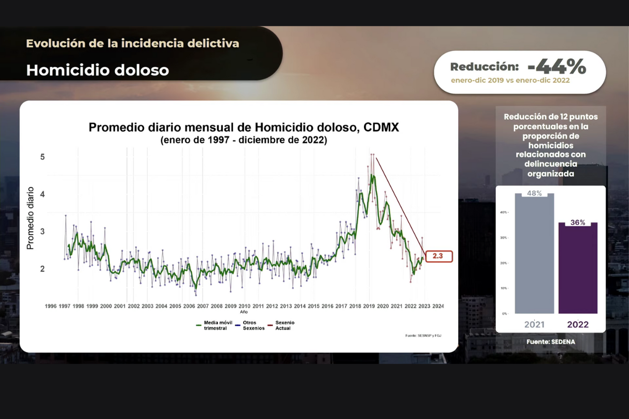 SPR Informa