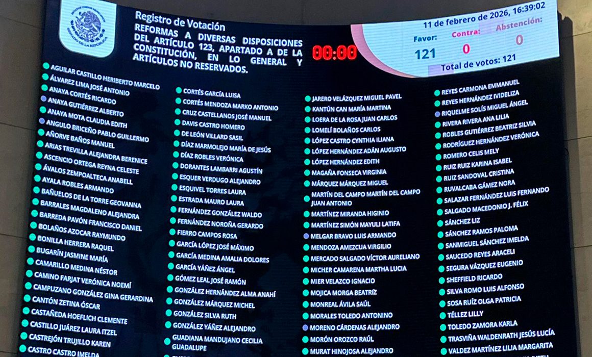 Senado aprueba en lo general y en lo particular reforma al artículo 123 constitucional para establecer jornada laboral de 40 horas semanales