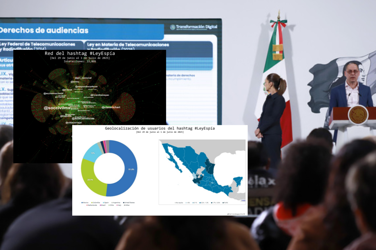 Revela estudio que la tendencia #LeyEspía fue inflada con bots y trolls