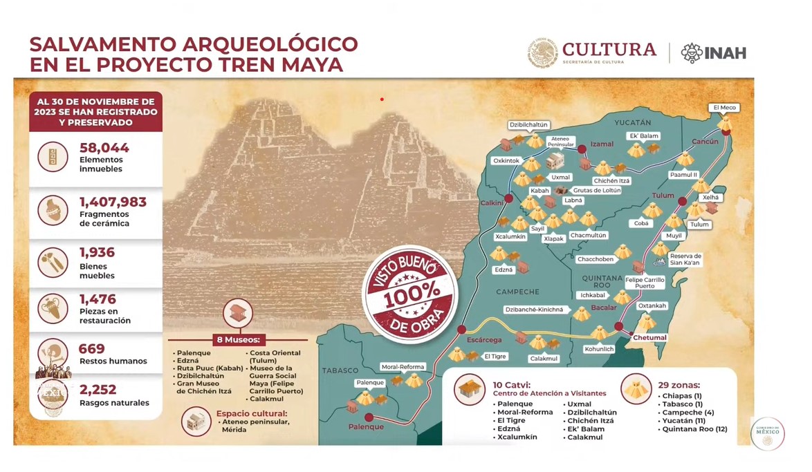SPR Informa