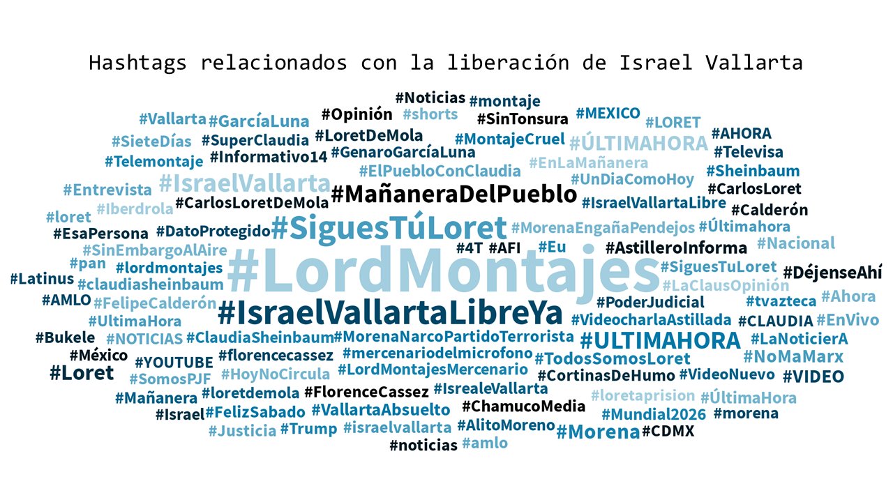Genera liberación de Israel Vallarta más de 100 mil reacciones en redes