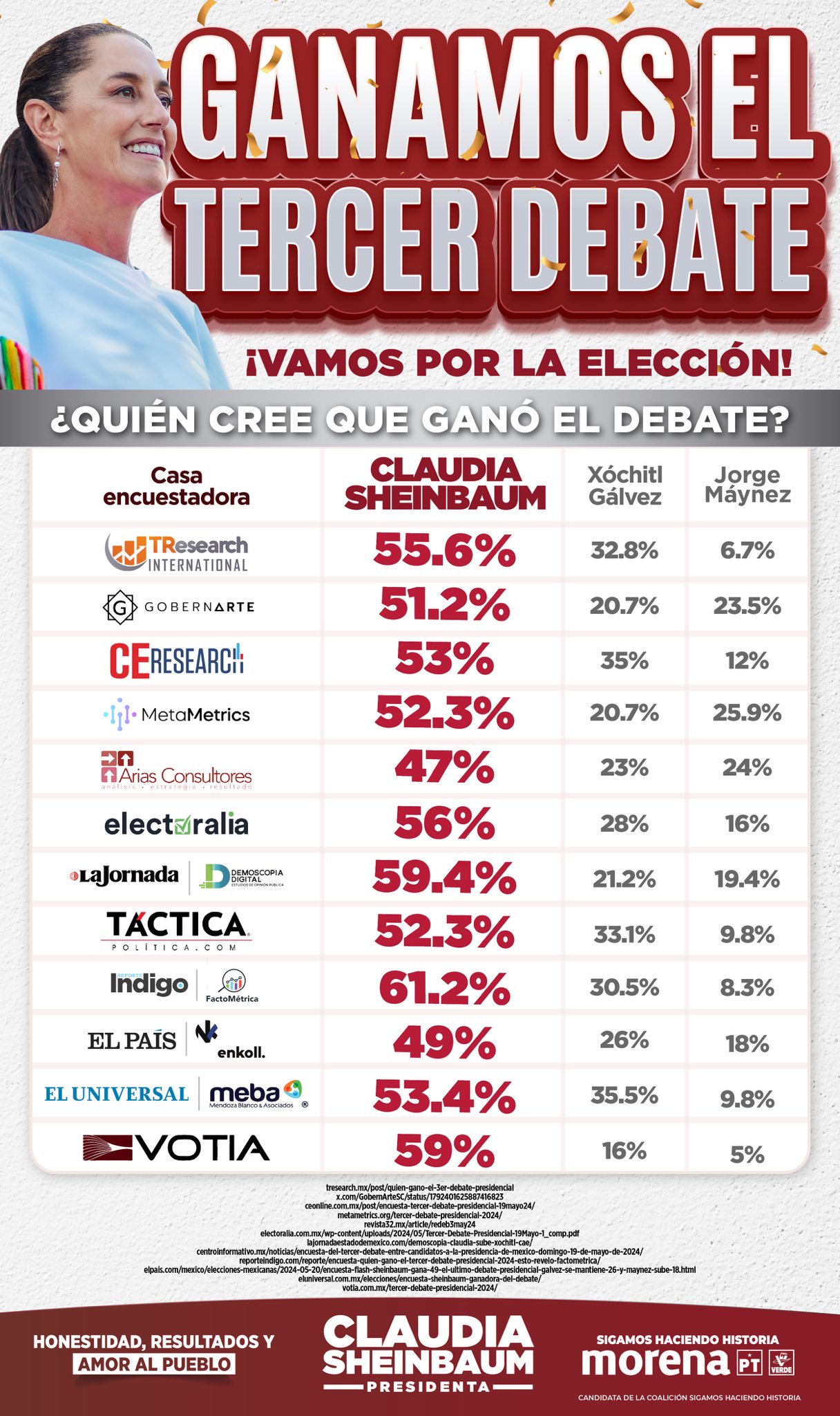 SPR Informa