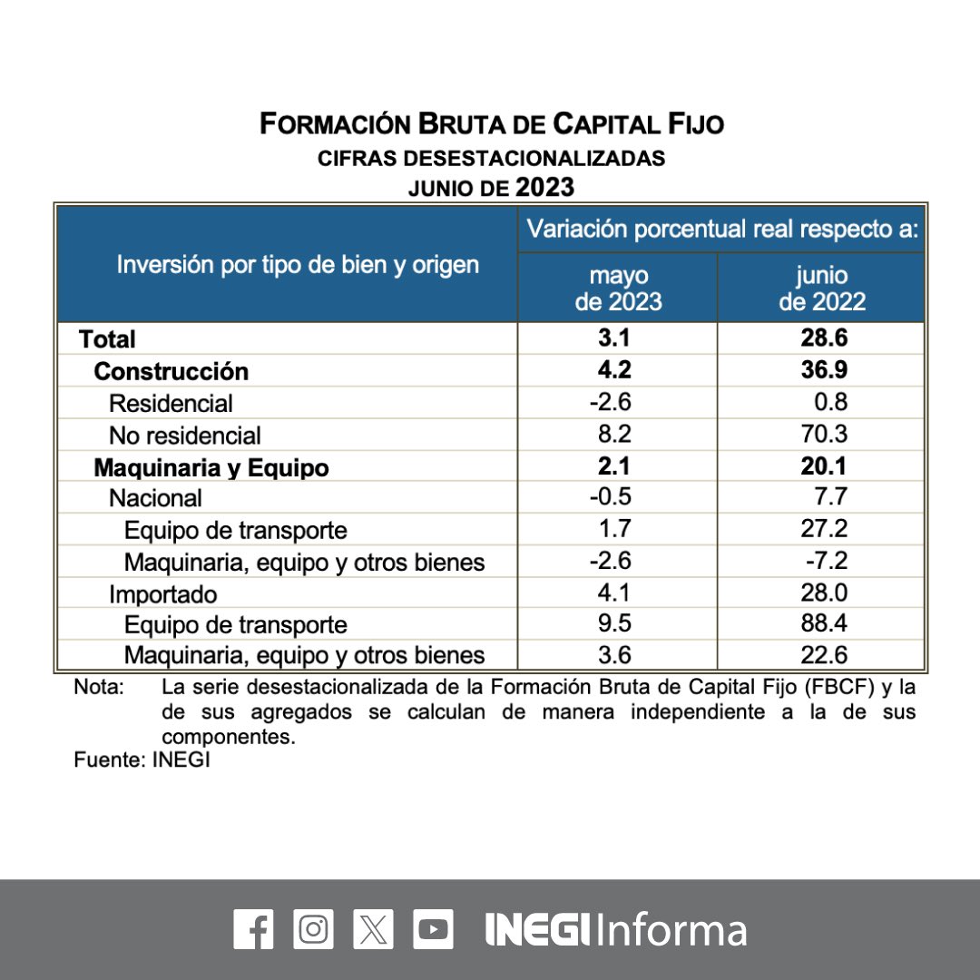 SPR Informa